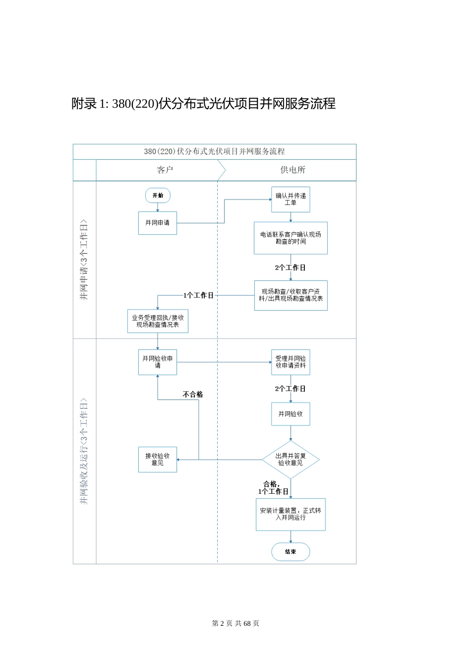 分布式光伏并网流程和表单模板 附录1—附录19_第2页
