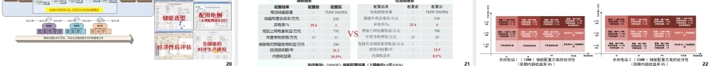 国网电科院：电化学储能优化配置技术