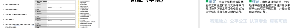 碳资产管理与认证-中创碳投孟兵站