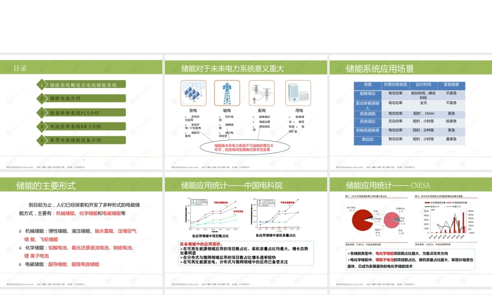 【教程PPT】电池储能系统基础认知培训（电池、PCS、BMS）