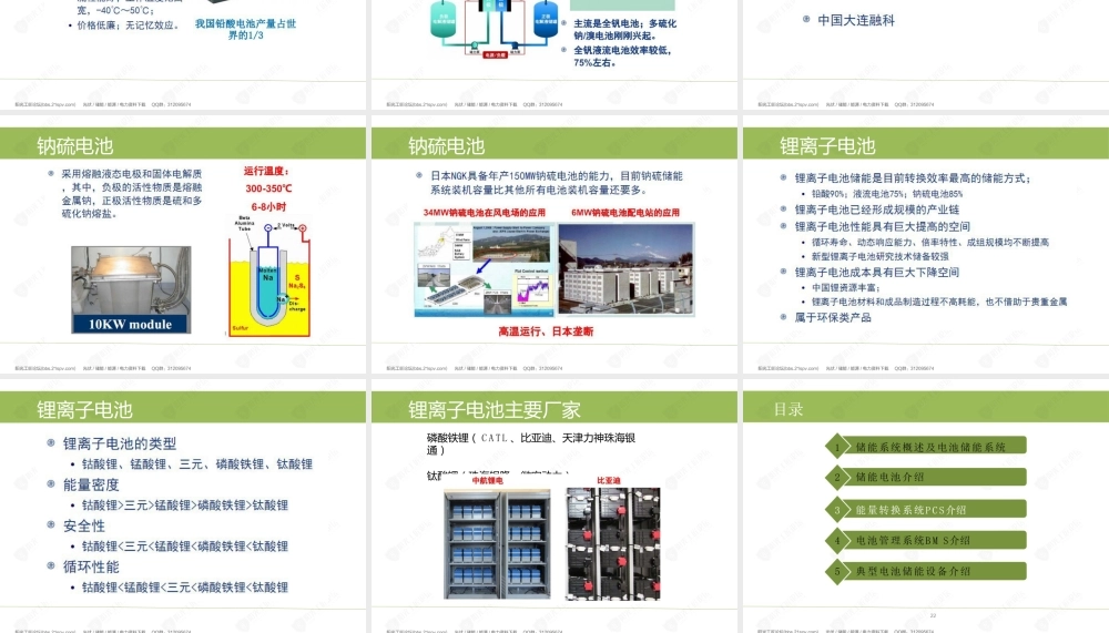 【教程PPT】电池储能系统基础认知培训（电池、PCS、BMS）