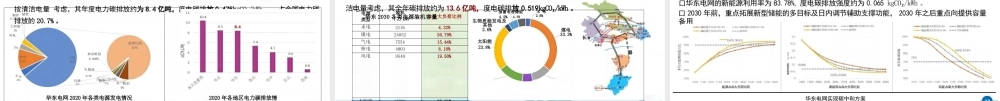 面向双碳目标的新型电力系统演进路径与挑战