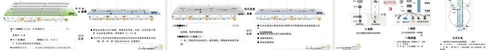 新型电力系统中高可靠、主配网贯通的通信组网技术及实践——南方电网 衷宇清