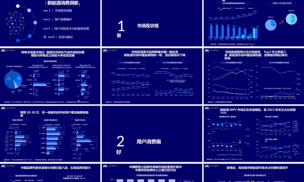 2023中国新能源汽车消费洞察