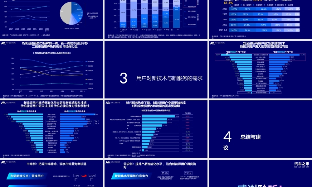 2023中国新能源汽车消费洞察