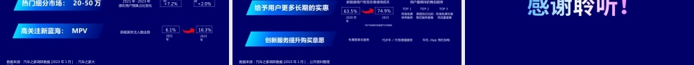 2023中国新能源汽车消费洞察