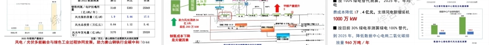 构建100%可再生能源系统架构及能源转型路径探讨