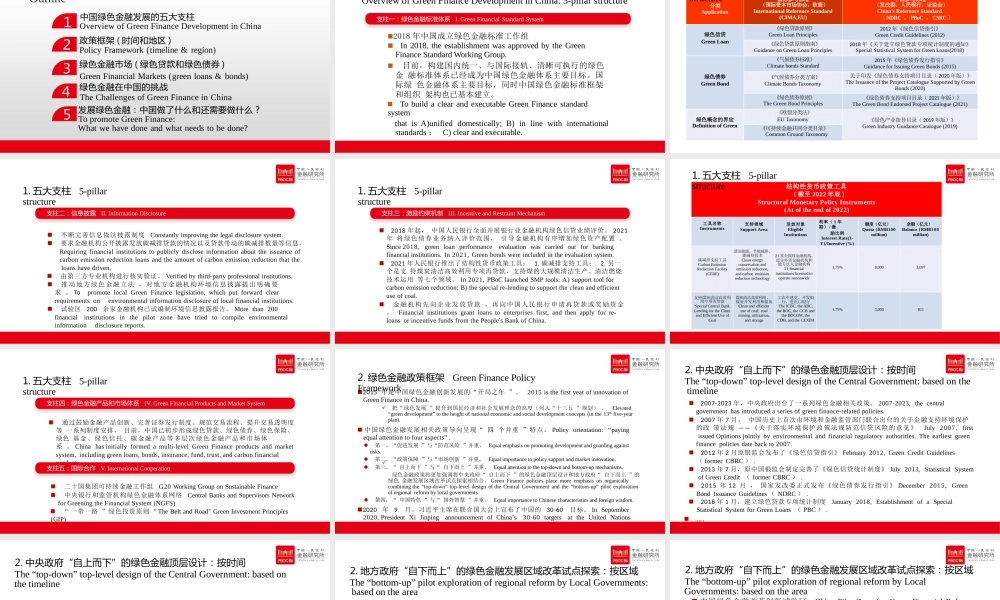 中国绿色金融——中国人民银行金融研究所
