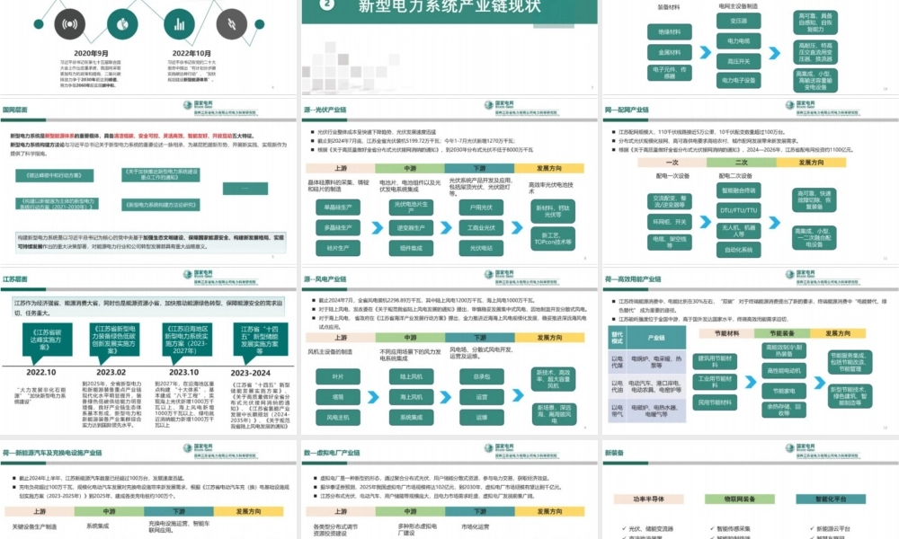 “双碳”背景下新型电力系统产业链发展与展望——国网江苏电科院 易文飞