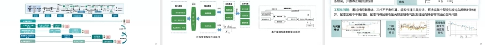 人工智能+新型配电系统认知与实践——国家电网