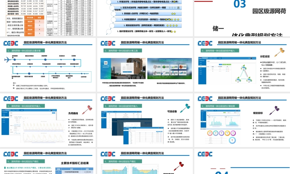 【专家PPT】园区级源网荷储一体化项目规划方法及实施路径