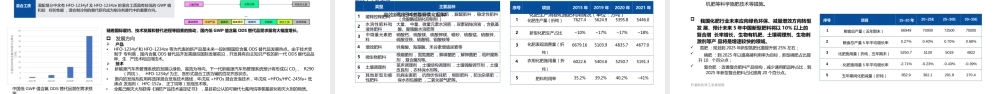 石化化工行业低碳产品发展研究——乔冰