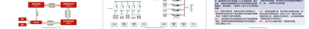 光伏储能系统原理及实现架构介绍——Leo Huang