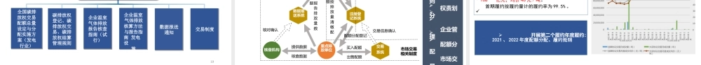 【专家PPT】“双碳”背景下我国碳市场机制建设及进展