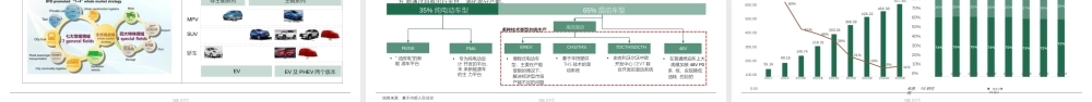 NE时代：新能源汽车及电池热管理市场趋势
