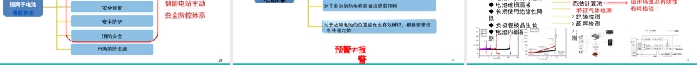 【专家PPT】锂离子电池储能安全问题解析及体系化防控技术