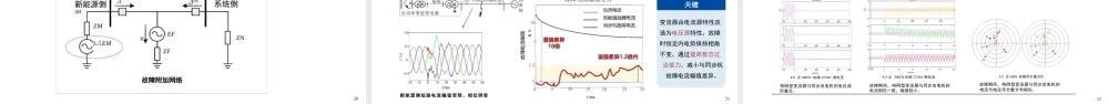 2024年新型电力系统下的构网技术应用报告——刘树