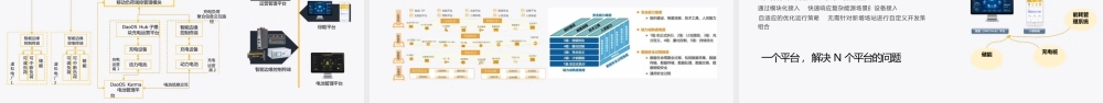 1. 不同的视角不一样的虚拟电厂