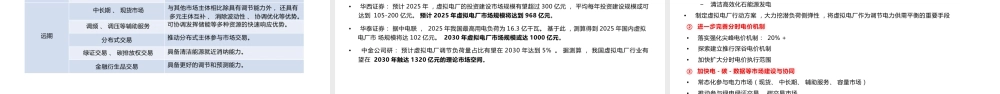 4. 我国虚拟电厂的建设发展与展望