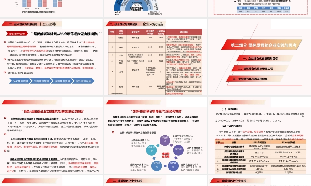 建筑绿色发展趋势下企业实践与思考——梅林奇