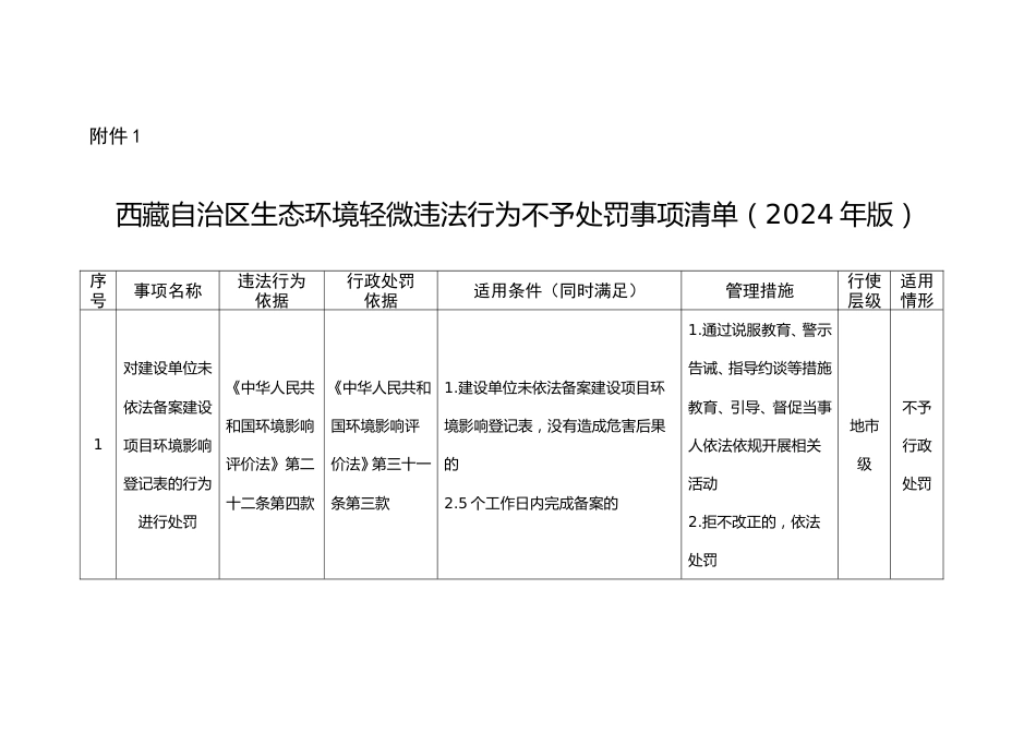 西藏自治区生态环境厅：西藏自治区生态环境轻微违法行为不予处罚事项清单（2024年版）_第1页