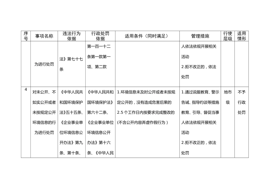 西藏自治区生态环境厅：西藏自治区生态环境轻微违法行为不予处罚事项清单（2024年版）_第3页