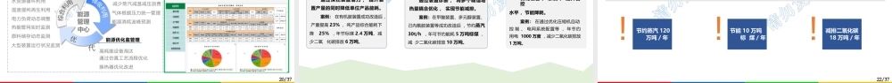 聊城化工产业园低碳发展实践分享