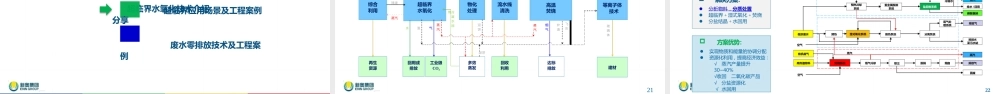化工园区废水、废液高效处置与资源化利用方案