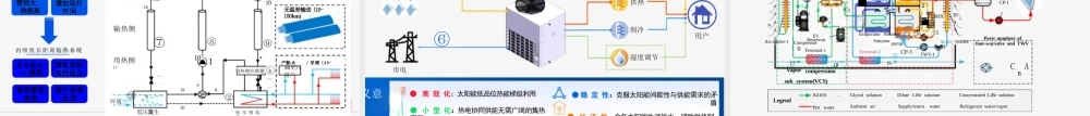 零碳园区热利用技术应用现状与前景-20231128-上海交大代彦军-36页