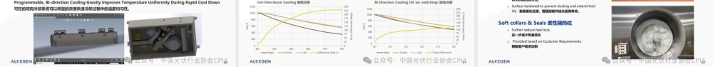 RapidStar高效扩散炉加热系统助力光伏产业节能降耗
