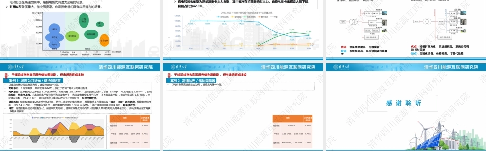 干线沿线充电桩建设与电网的互动可行性分析——清华四川能源互联网研究院