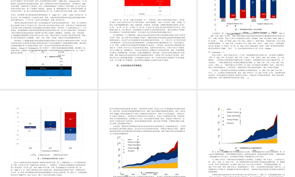 可持续贸易与可持续供应链