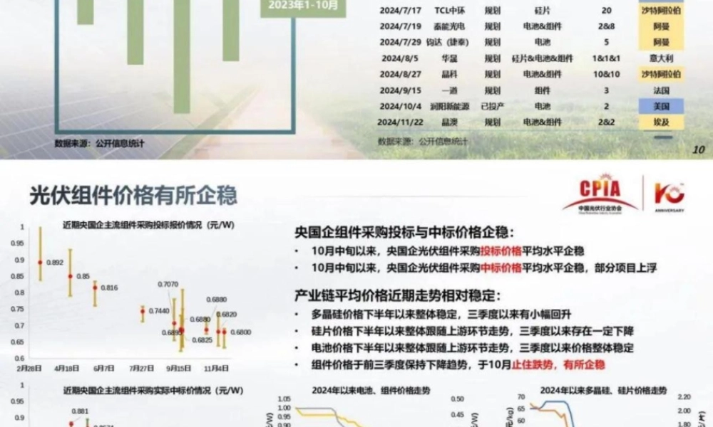 我国光伏行业发展形势分析——王勃华