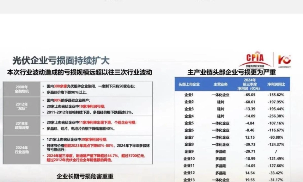 我国光伏行业发展形势分析——王勃华