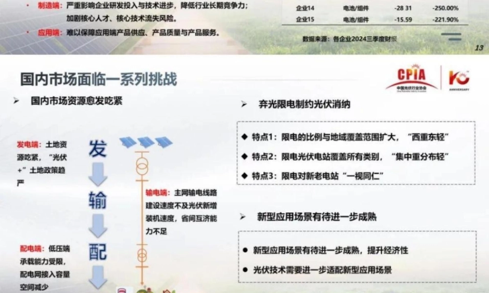 我国光伏行业发展形势分析——王勃华