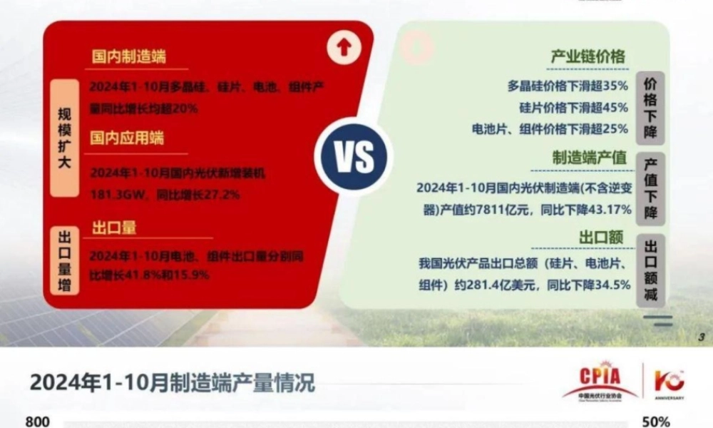我国光伏行业发展形势分析——王勃华