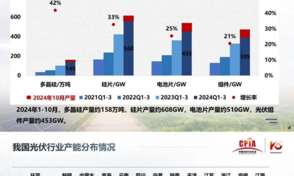 我国光伏行业发展形势分析——王勃华