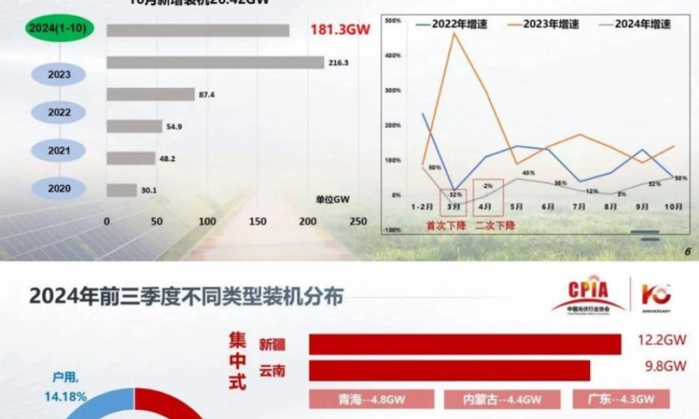我国光伏行业发展形势分析——王勃华