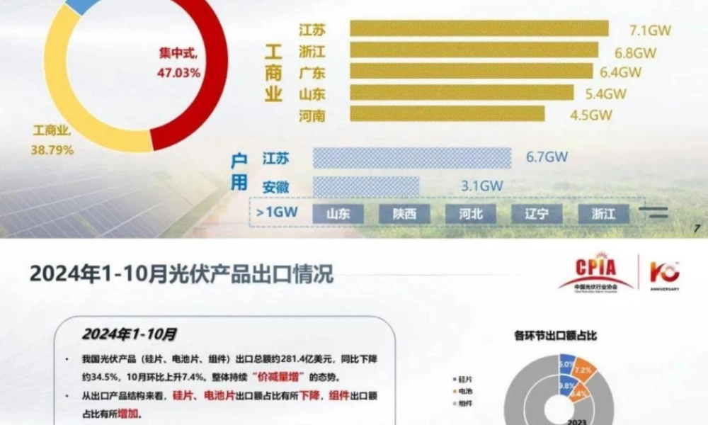 我国光伏行业发展形势分析——王勃华