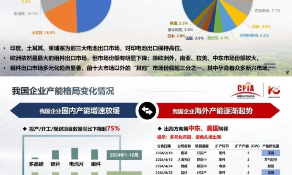 我国光伏行业发展形势分析——王勃华
