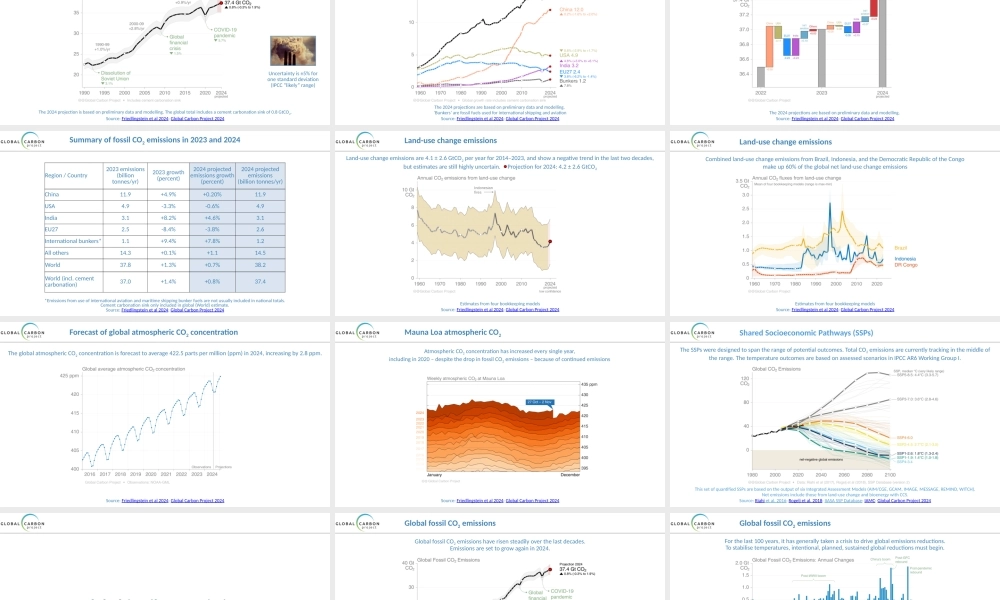 2024年全球碳预算数据（Figures from the Global Carbon Budget 2024  GCP_CarbonBudget_2024_slides_v0.9-1_20241114_152605