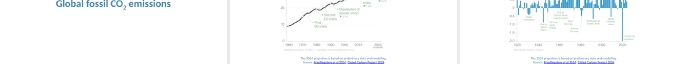 2024年全球碳预算数据（Figures from the Global Carbon Budget 2024  GCP_CarbonBudget_2024_slides_v0.9-1_20241114_152605