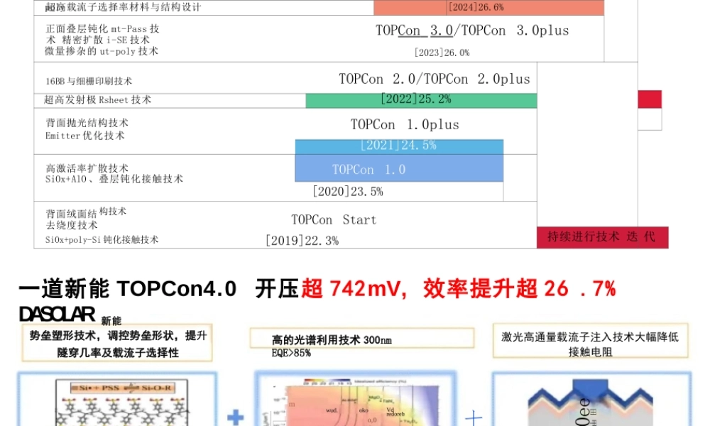 高效光伏电池技术发展与展望——宋登元