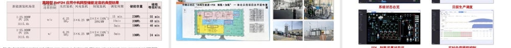 可再生能源发电制氢一体化系统的若干考量及实践——邱一苇
