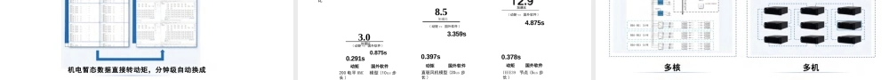 适用于大电网规划的全电磁仿真难点与实践——张东辉