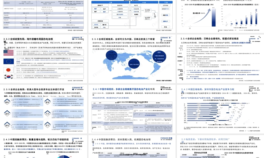 2024年中国固态电池报告——提质降本，突破“固”障，电驭未来