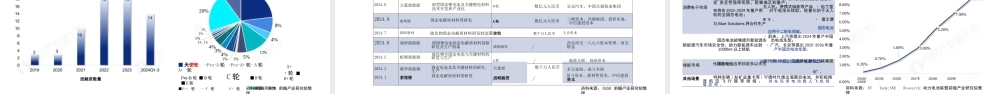 2024年中国固态电池报告——提质降本，突破“固”障，电驭未来