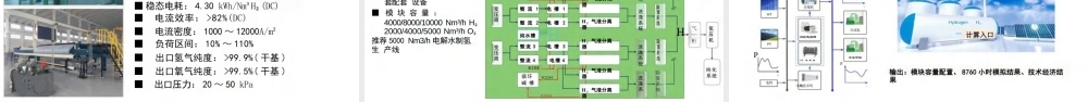 氢能产业发展趋势及一体化解决方案