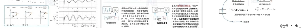面向新型电力系统稳定性提升的构网型装备设计与配置——黄林彬