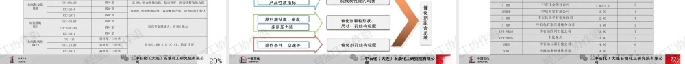 大连院S-RHT®固定床渣油加氢处理技术